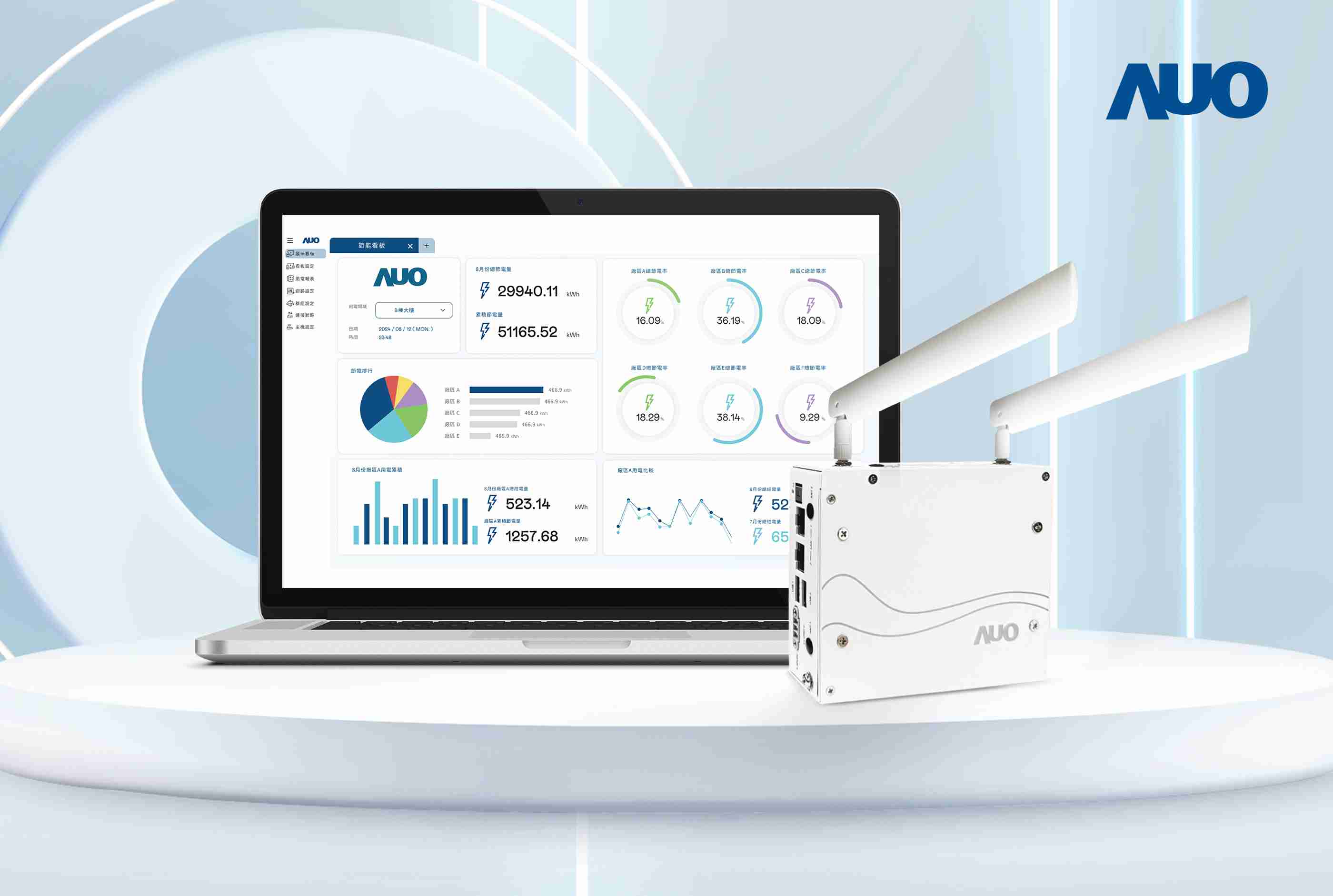 尊龙集团研发的节能智视系统PowerVeillance实现节能可视化，，，，有效作为提升能源效率优化之依据